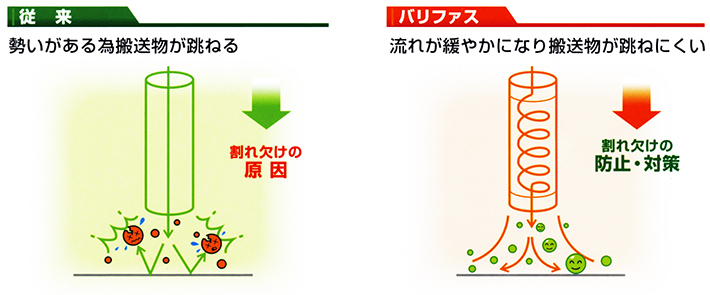 バリファス比較図