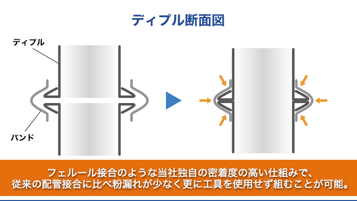 ディプル断面図