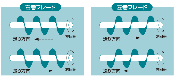 巻き説明図